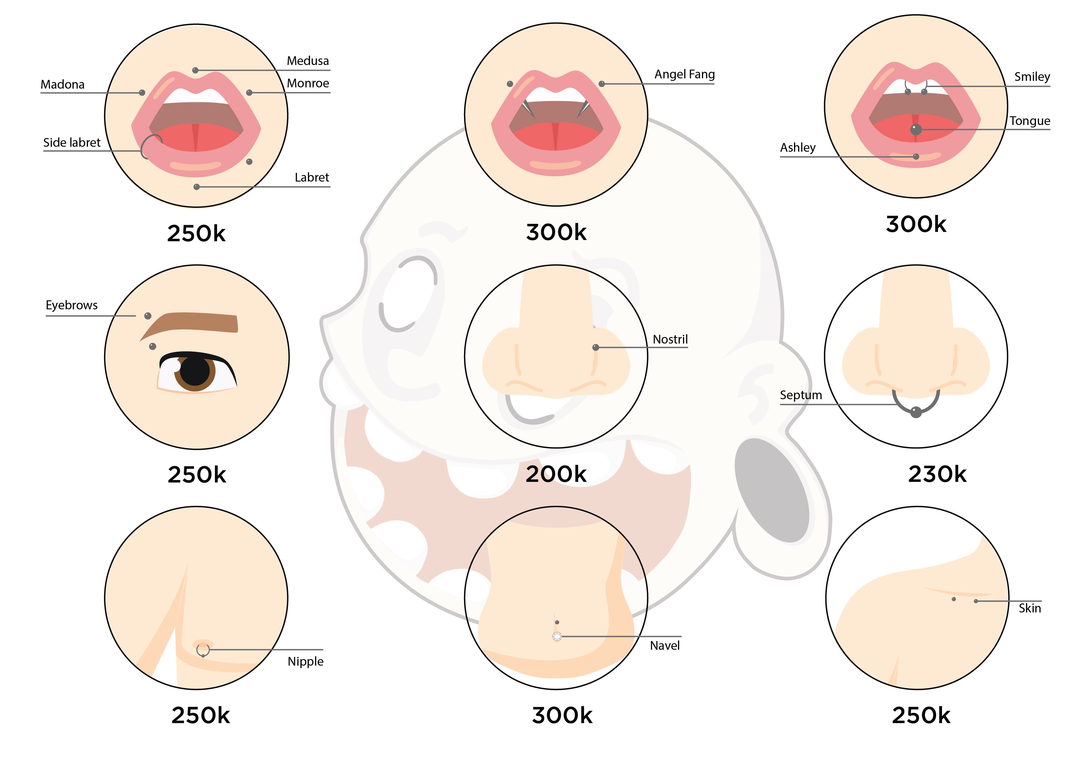 Piercing services at GaugesVN