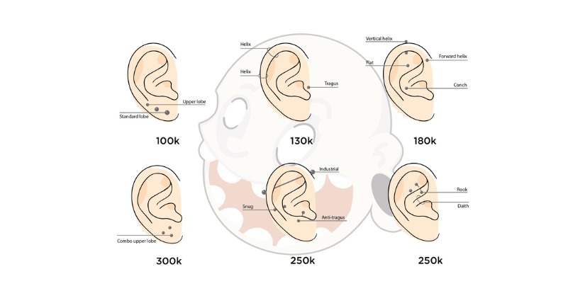 Piercing services at GaugesVN
